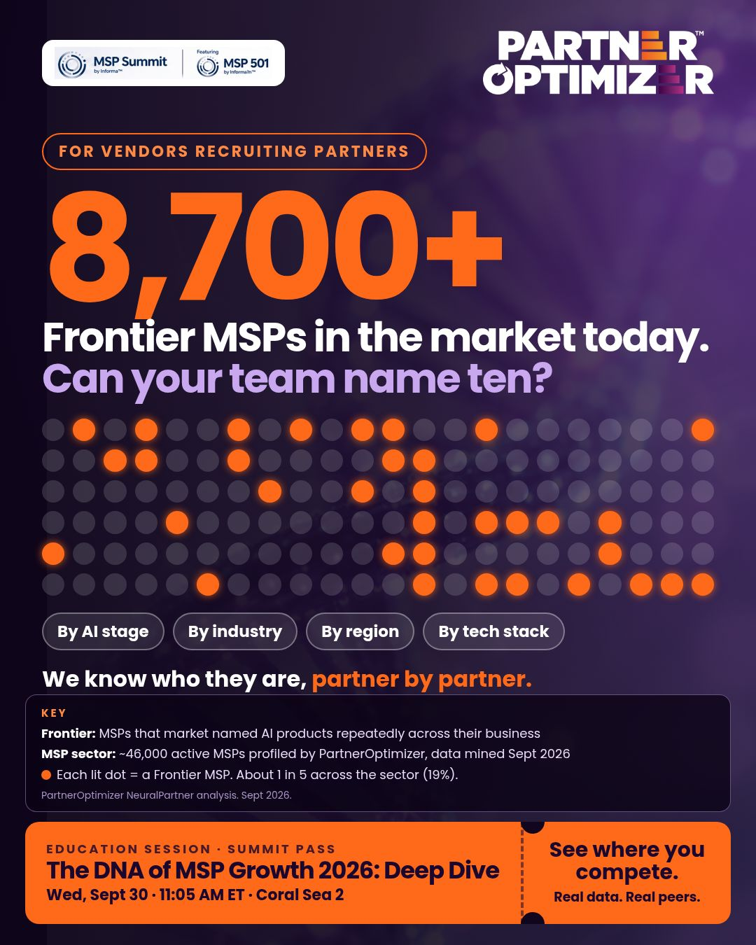 MSP Summit graphic: 8,700-plus Frontier MSPs, analyzed by AI stage, industry, region and technology stack