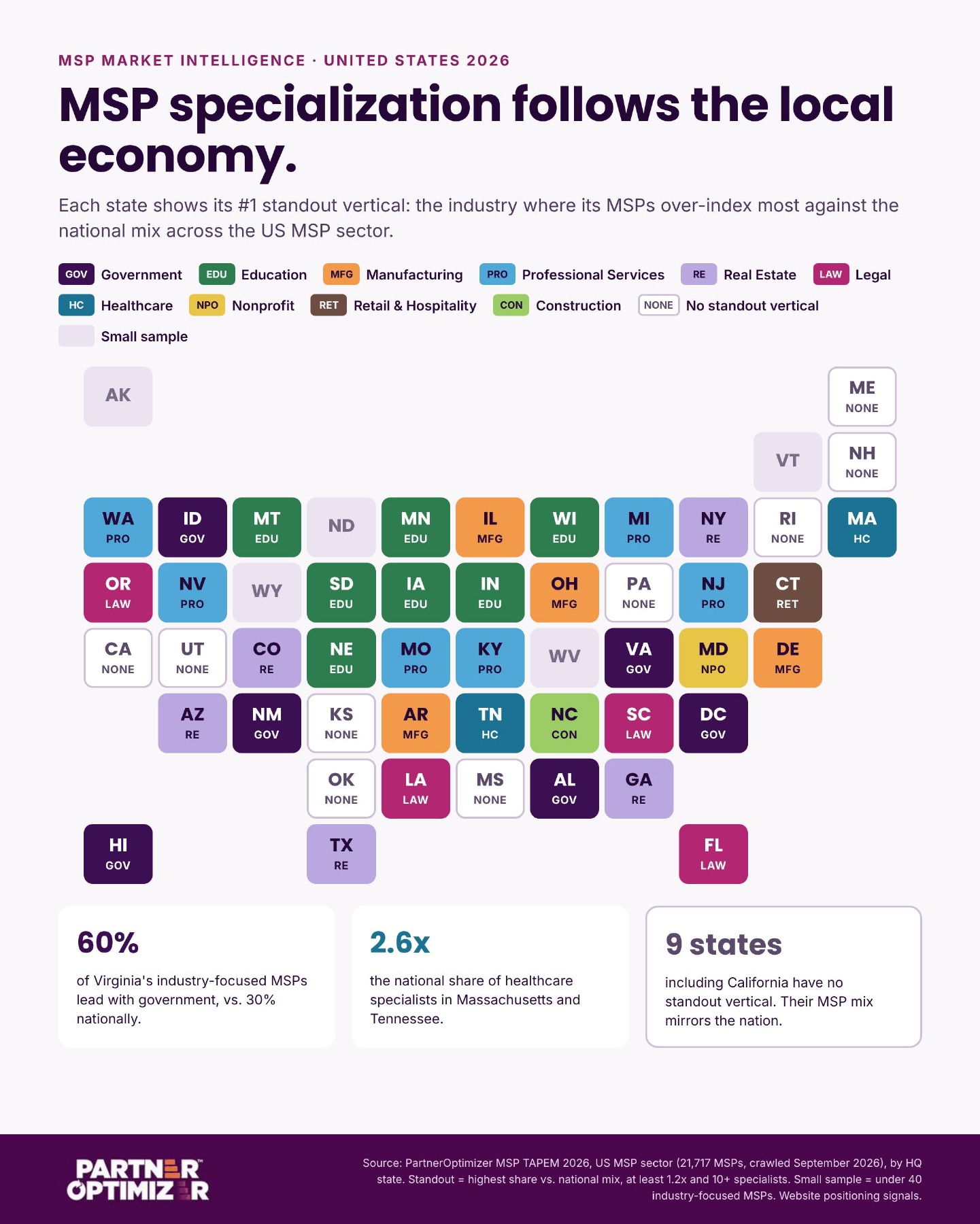PartnerOptimizer state-by-state map of MSP specialization